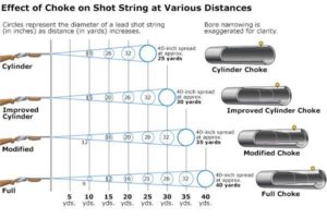 different types of choke